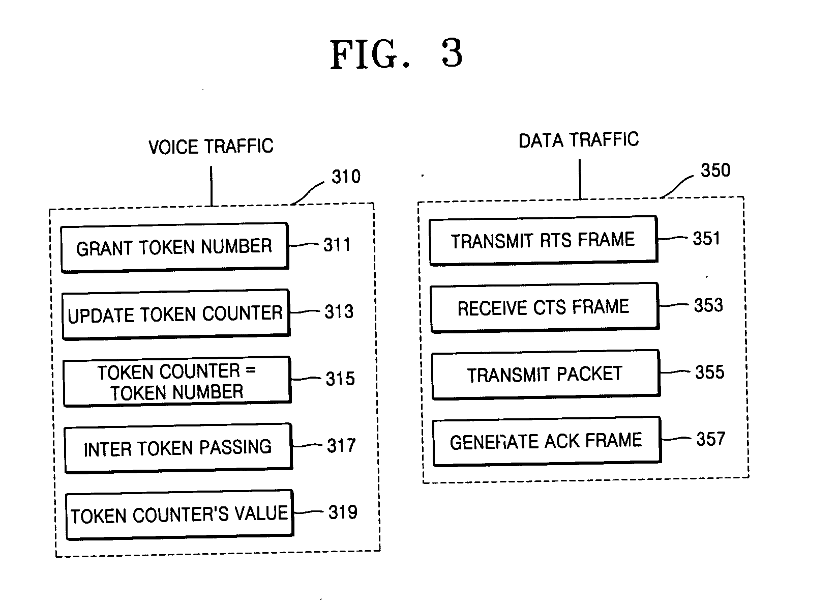 Hybrid implicit token carrier sensing multiple access/collision avoidance protocol