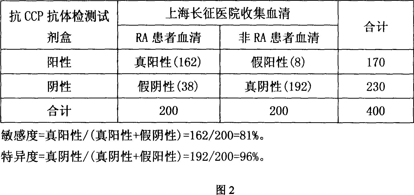 Cross-linked composite used as standard diagnosing reagent replacing positive serum and method for use as standard reagent