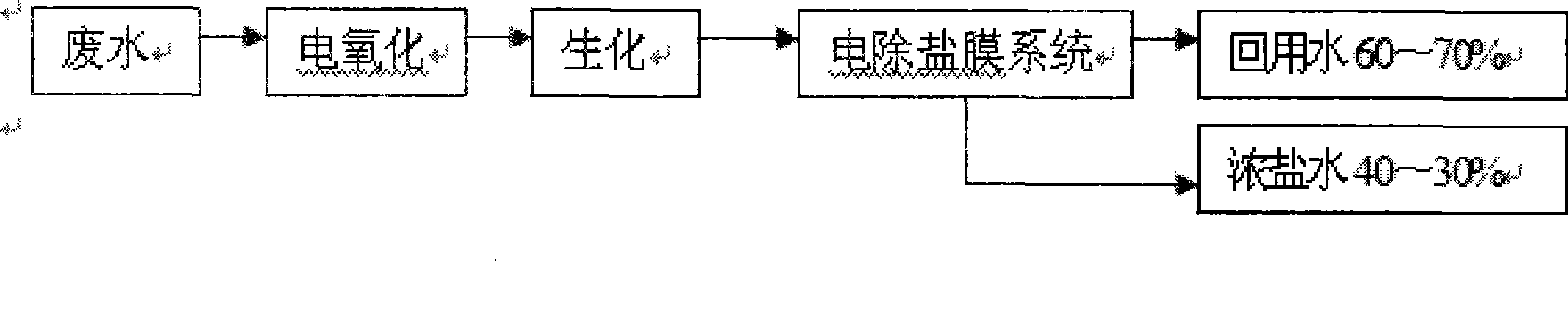 Zero discharge processing EBM method for dyeing waste water