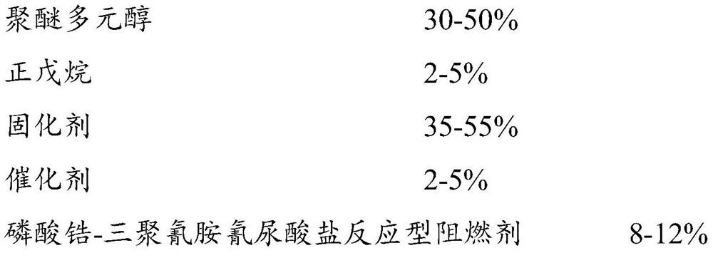 A kind of zirconium phosphate-melamine cyanurate reactive flame retardant and its preparation method and application