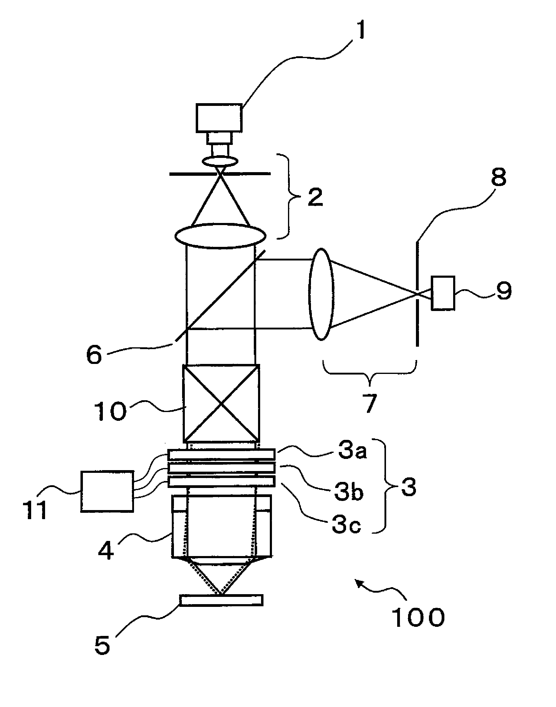 Aberration correction optical unit and laser microscope