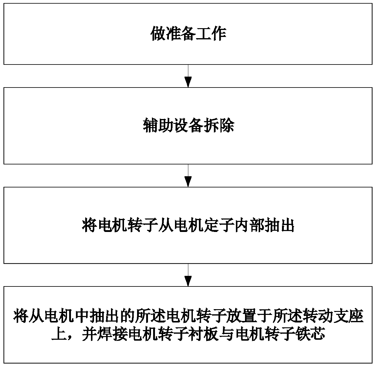 A method of motor maintenance