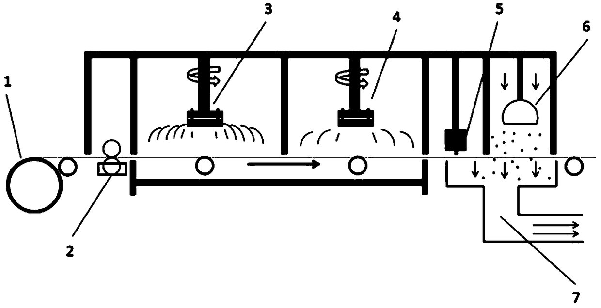 Durable anti-haze gauze net, and production device and production method thereof