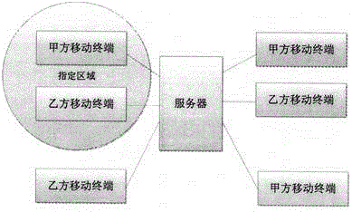 Article transfer method based on mobile Internet and system thereof