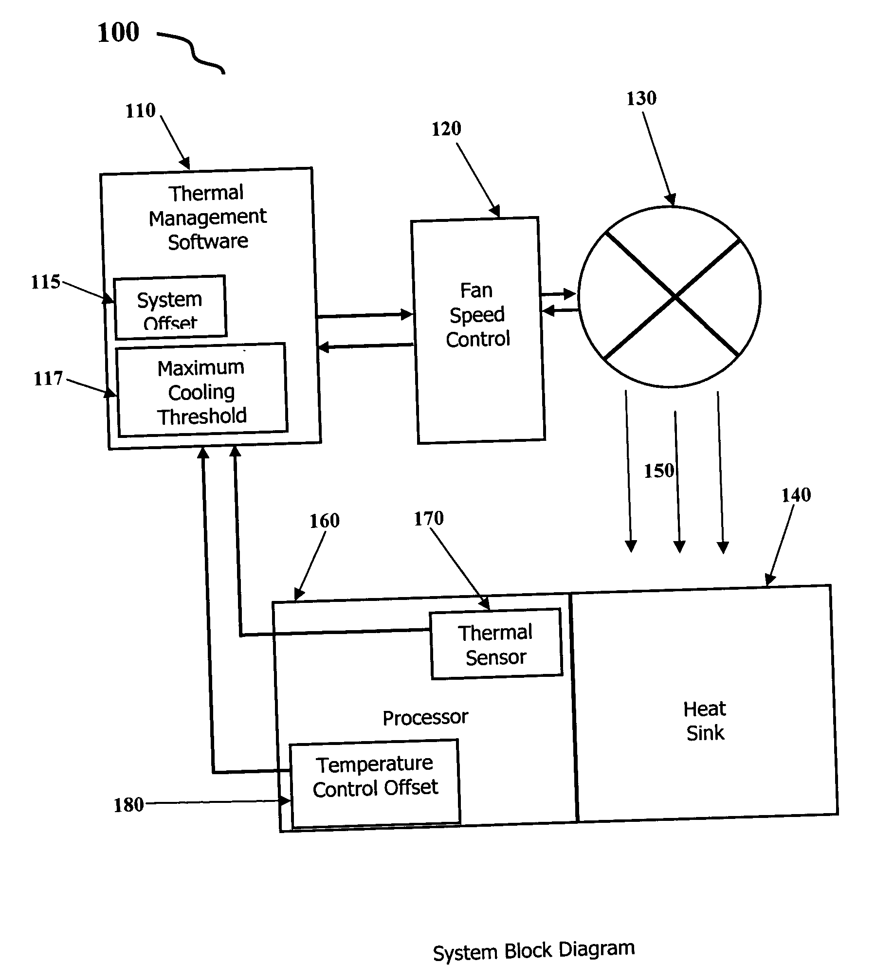 System and method for determining component temperature requiring maximum cooling