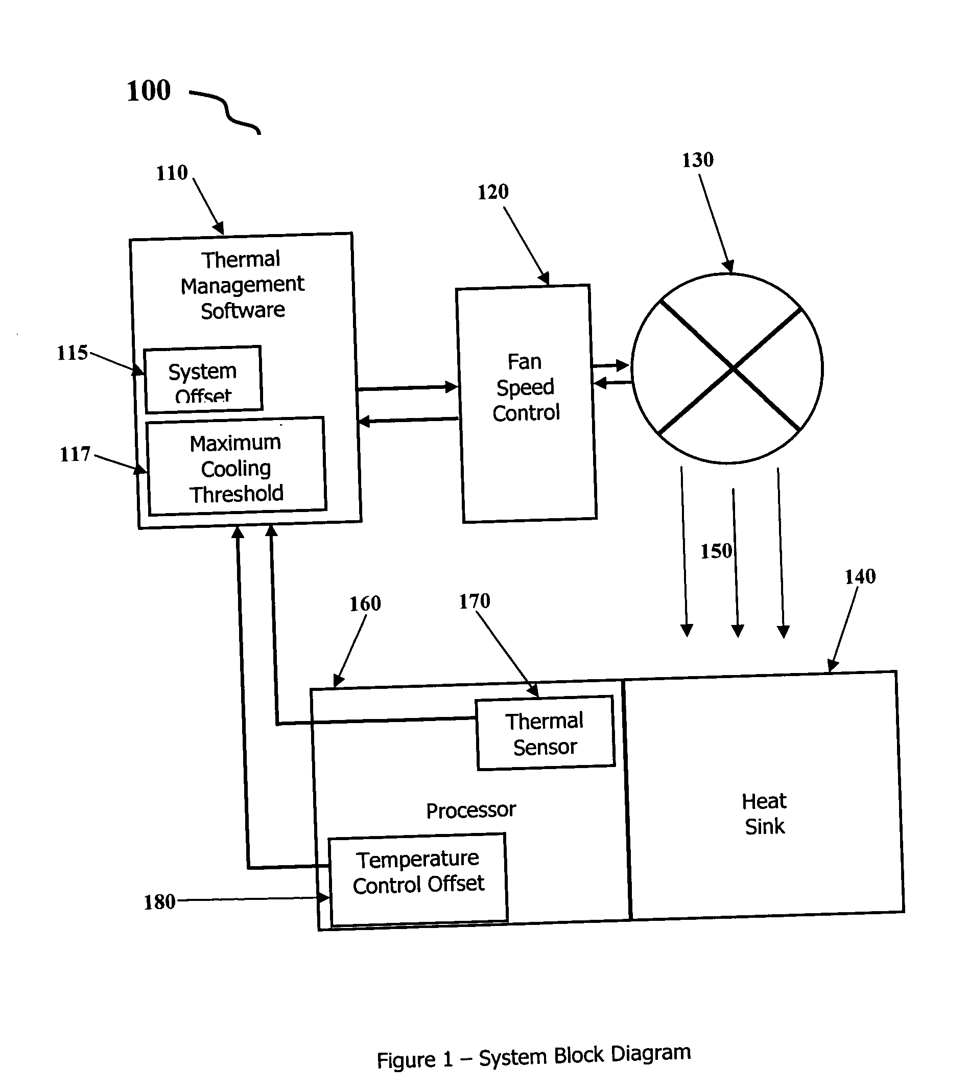 System and method for determining component temperature requiring maximum cooling