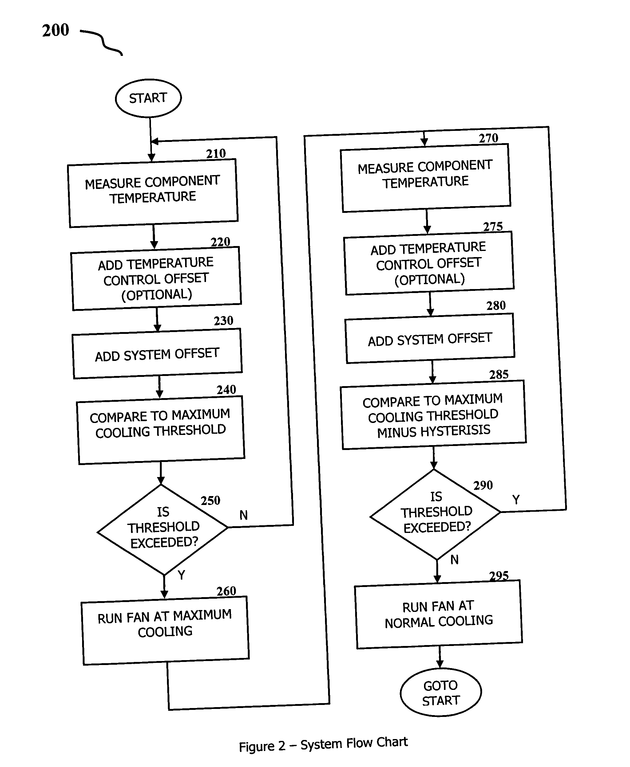 System and method for determining component temperature requiring maximum cooling