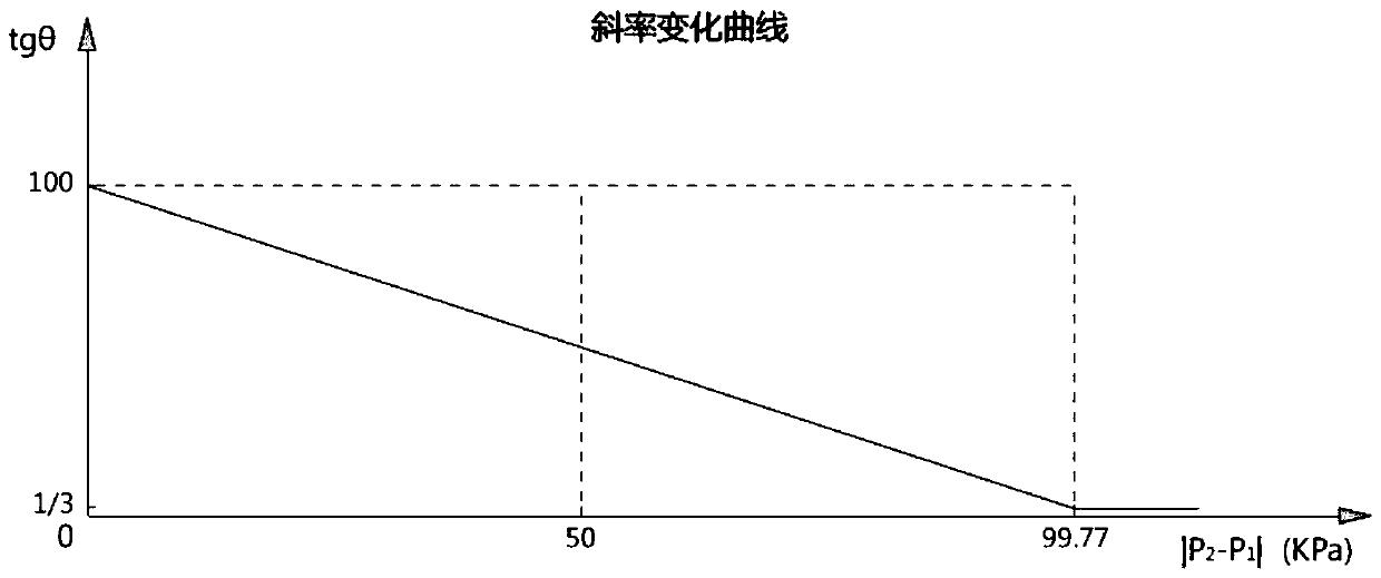 A pressure difference compensation control method for compressed air grid-connected operation of multi-system air compressor stations