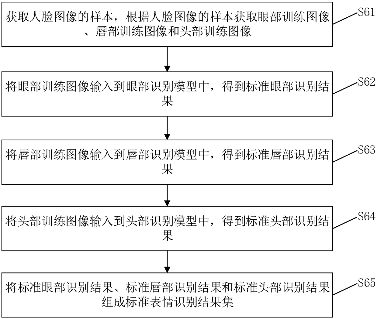 Classroom monitoring method and device, computer device and storage medium