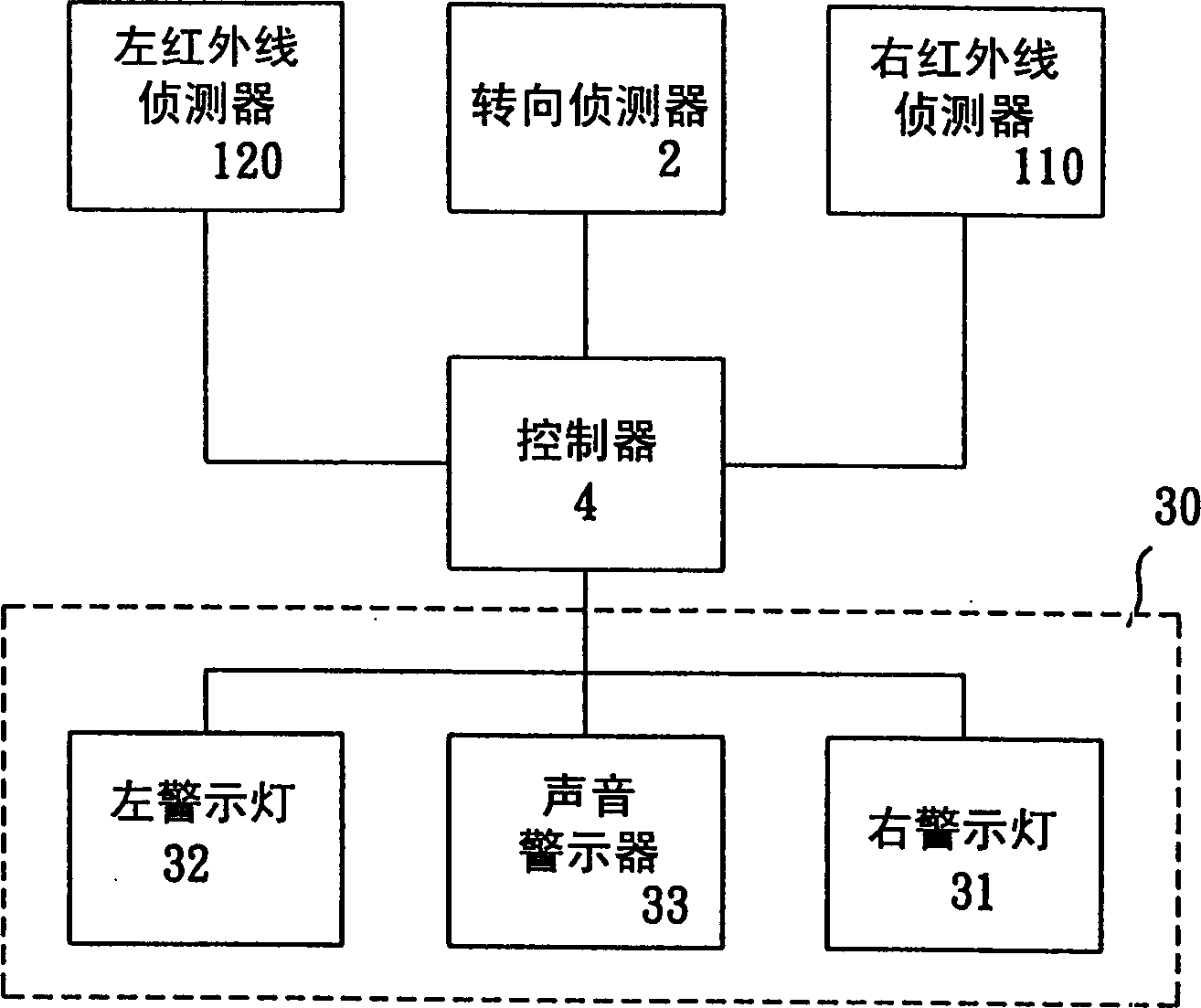 Warning device for preventing side collision