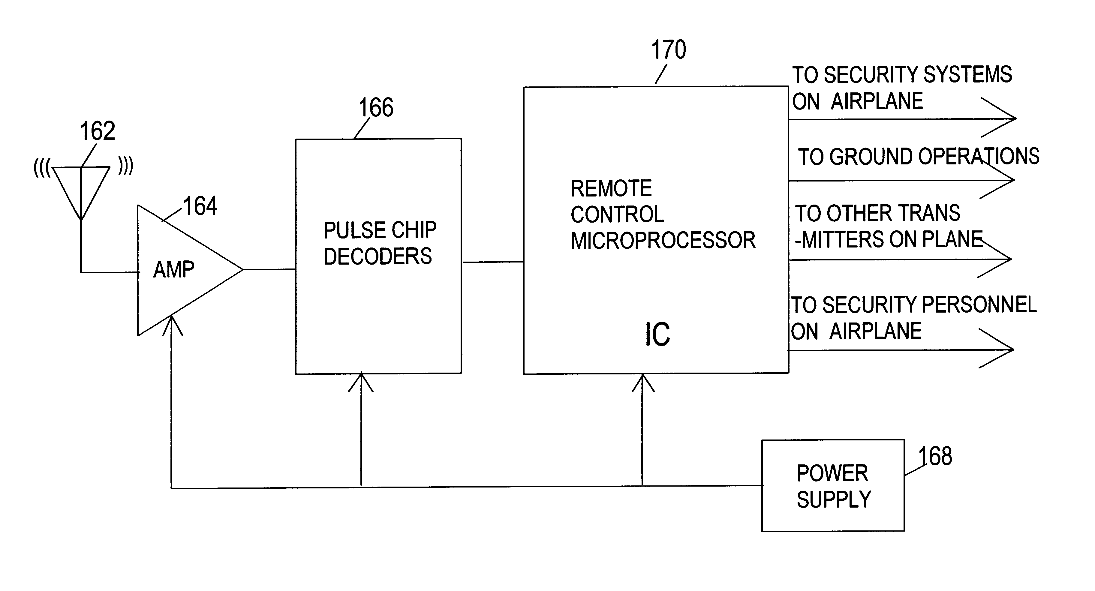 Wireless remote control of systems for countering hostile activity aboard an airplane