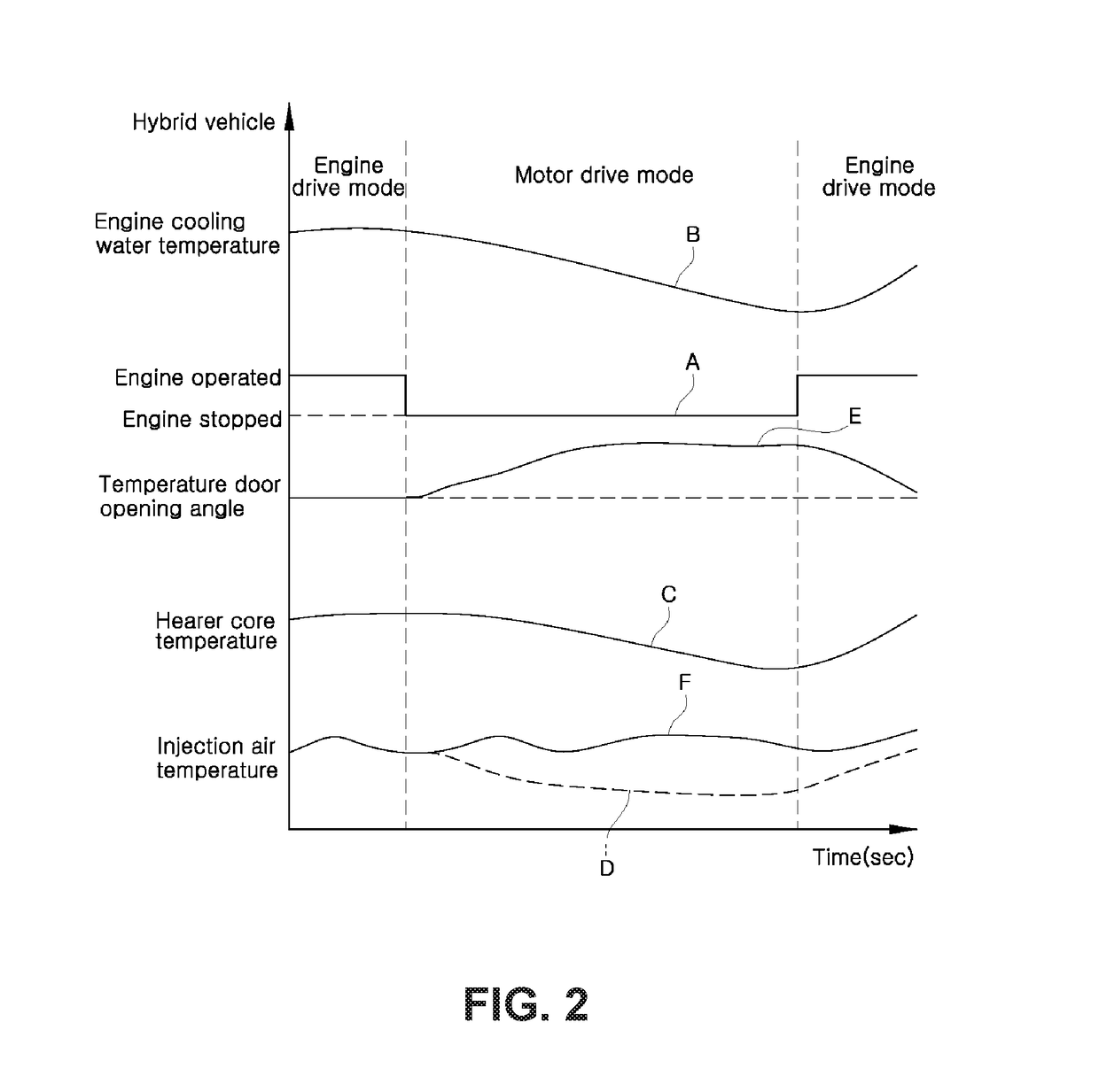 Air conditioning system for hybrid vehicles