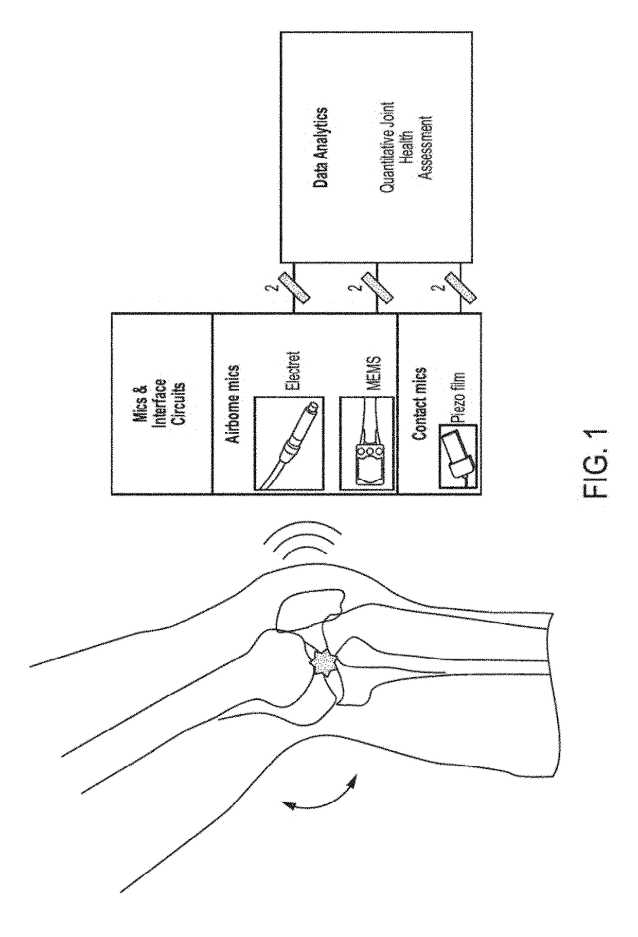 Wearable Technologies For Joint Health Assessment