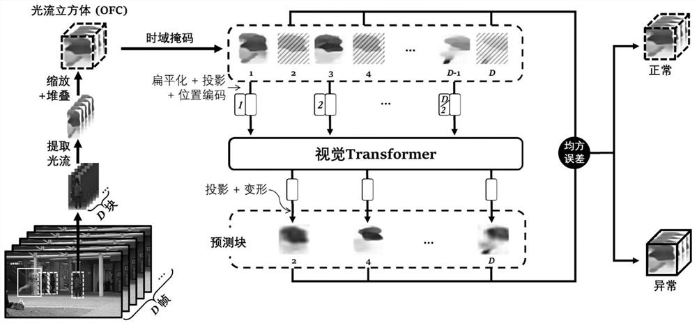 Unsupervised video anomaly detection method and device based on mask auto-encoder