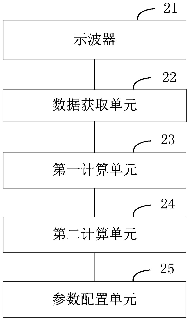 Signal overshoot analysis method and device