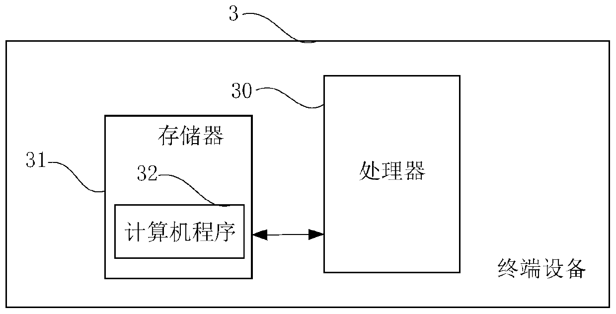 Signal overshoot analysis method and device