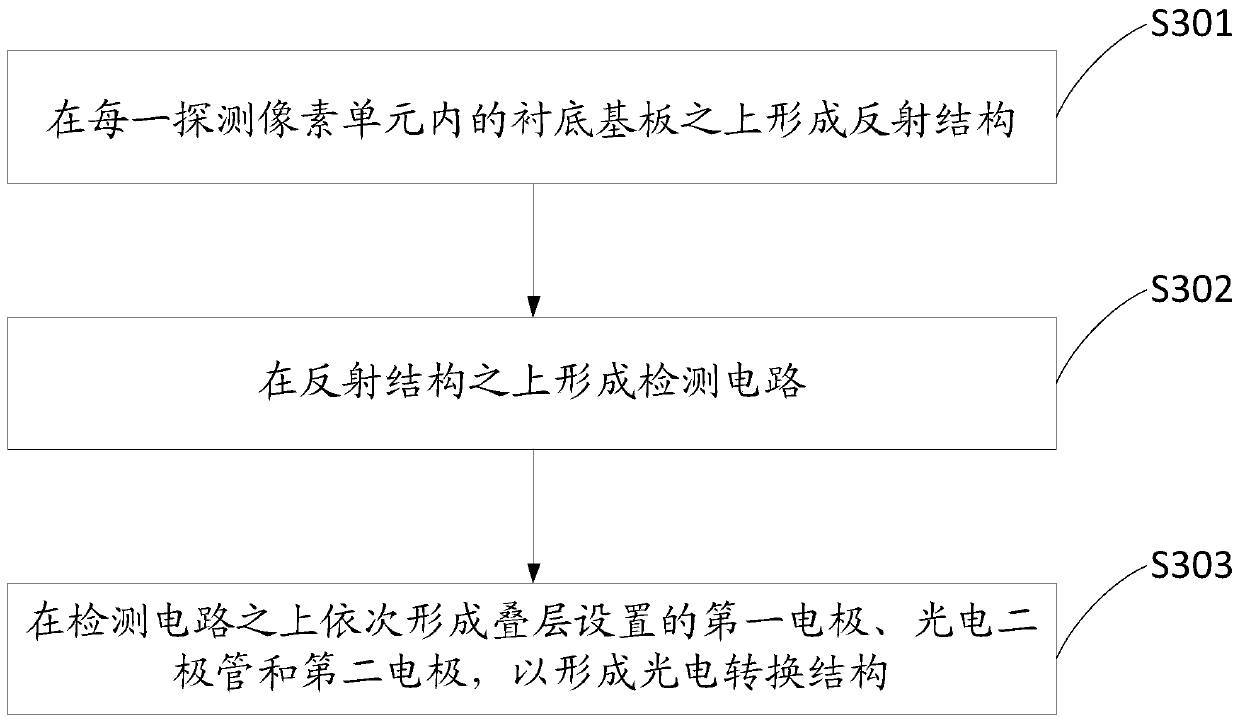 Detection panel and manufacturing method thereof, and photoelectric detection device