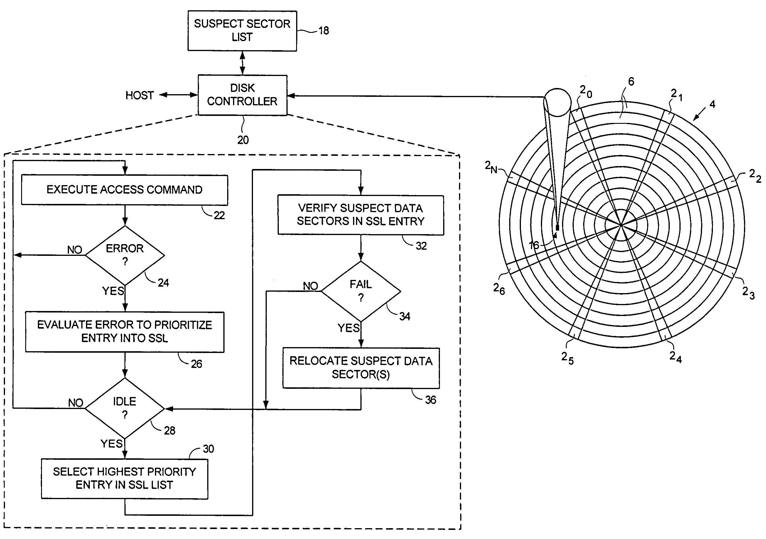 Disk drive performing multi-level prioritization of entries in a suspect sector list to identify and relocate defective data sectors