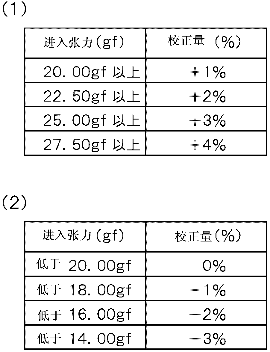 Yarn feeding device for elastic yarn for flat knitting machine