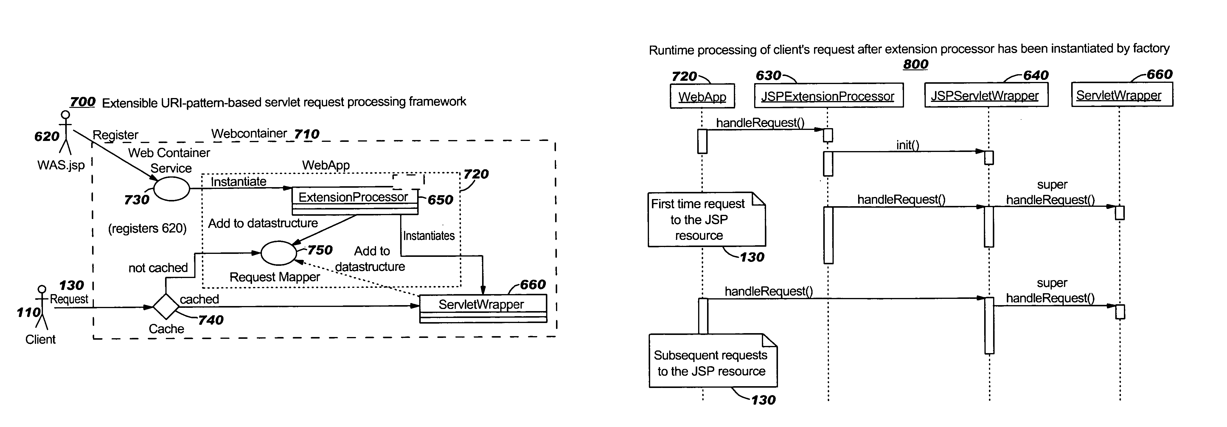 Extensible URI-pattern-based servlet request processing framework