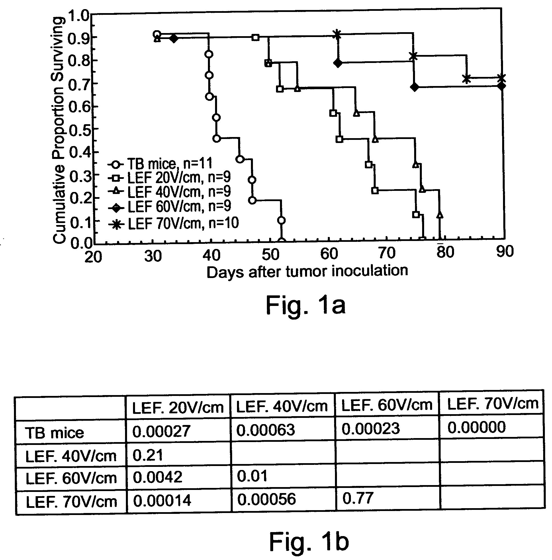 Method and apparatus for treating tumors using low strength electric fields