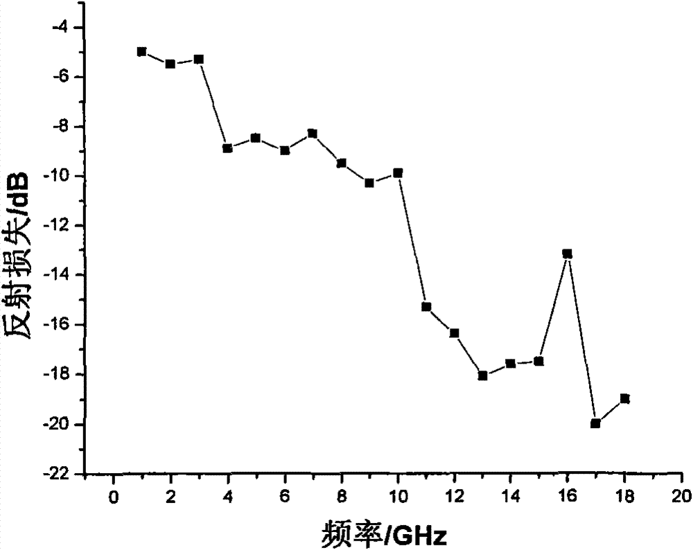 Method for preparing radar absorbing materials with hide glue fibril