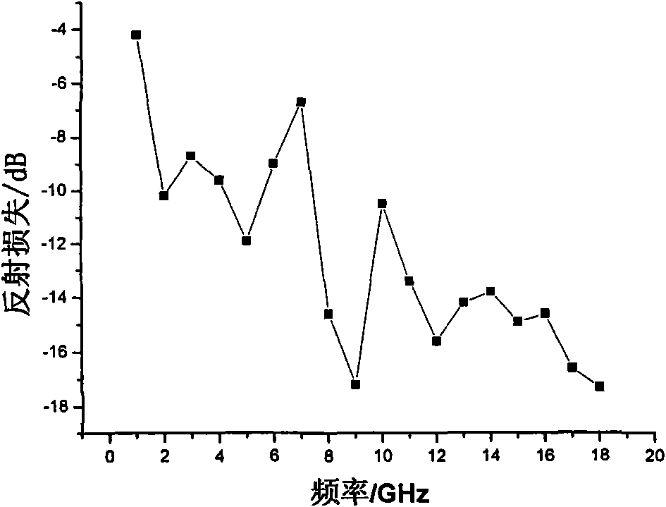 Method for preparing radar absorbing materials with hide glue fibril