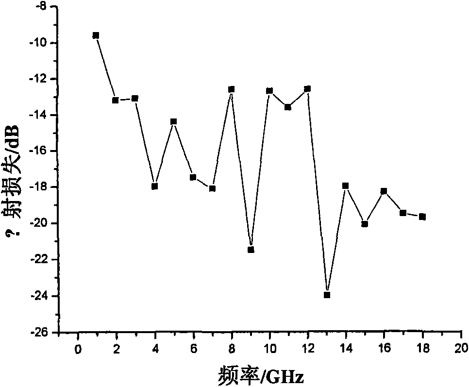 Method for preparing radar absorbing materials with hide glue fibril