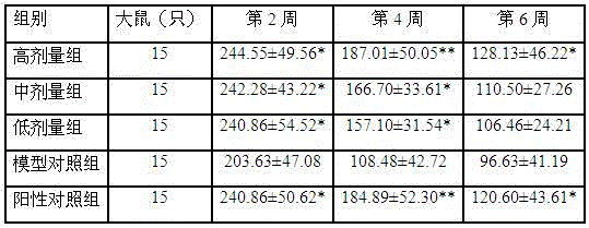 Application of pharmaceutical composition in preparation of medicines for treating bone fracture