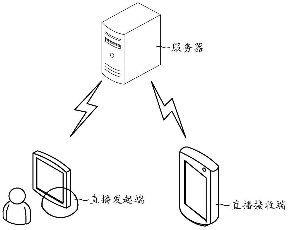 Live broadcast rendering method and device, electronic equipment and storage medium