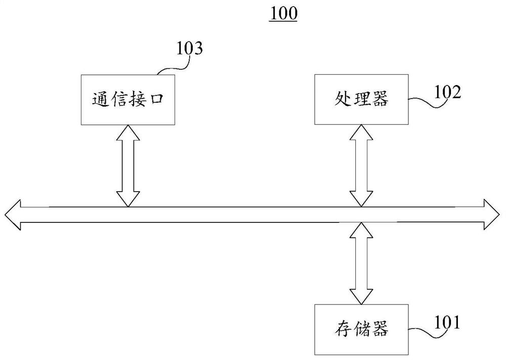 Live broadcast rendering method and device, electronic equipment and storage medium