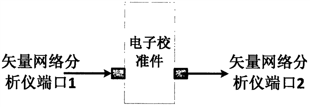 A Calibration Method for Measuring Mixer Group Delay Using Electronic Calibration Module