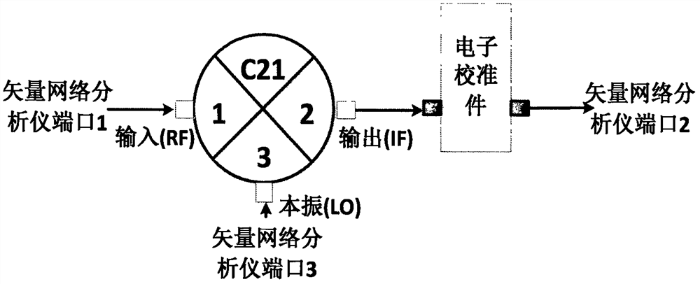 A Calibration Method for Measuring Mixer Group Delay Using Electronic Calibration Module