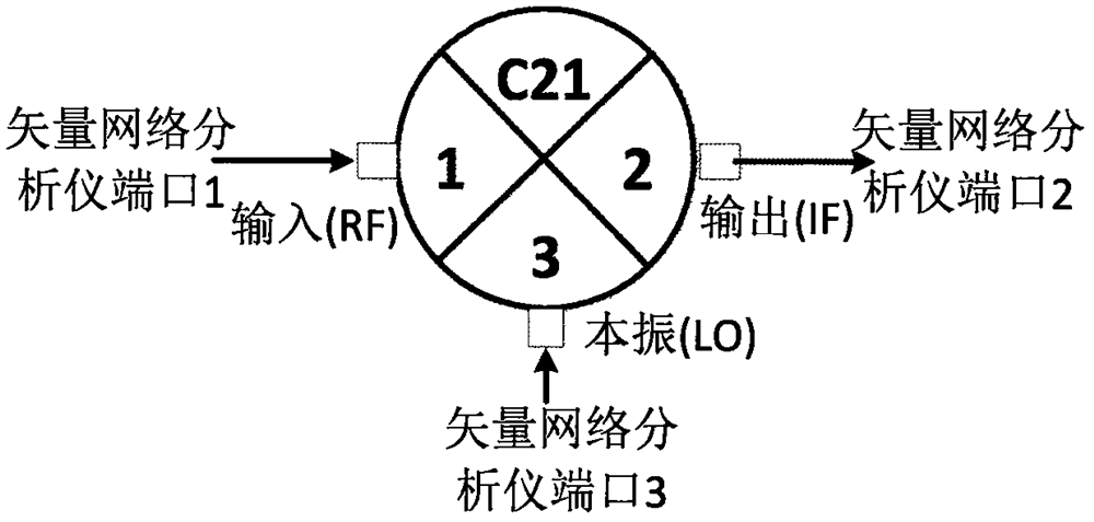 A Calibration Method for Measuring Mixer Group Delay Using Electronic Calibration Module