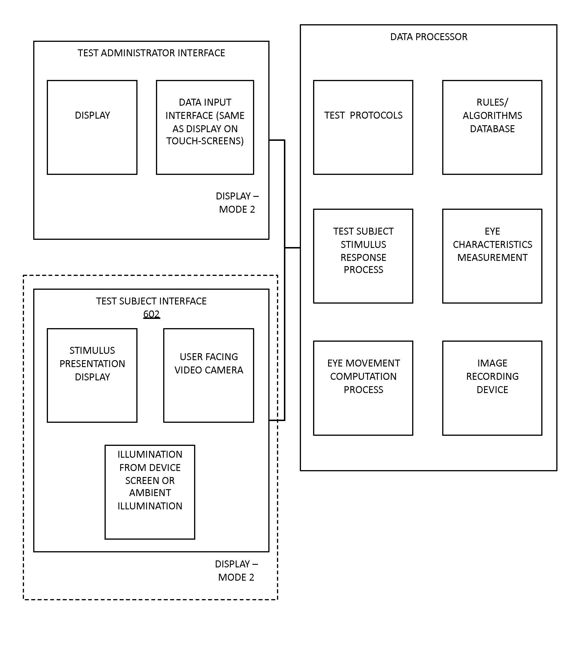 Method and System of Using Eye Tracking to Evaluate Subjects