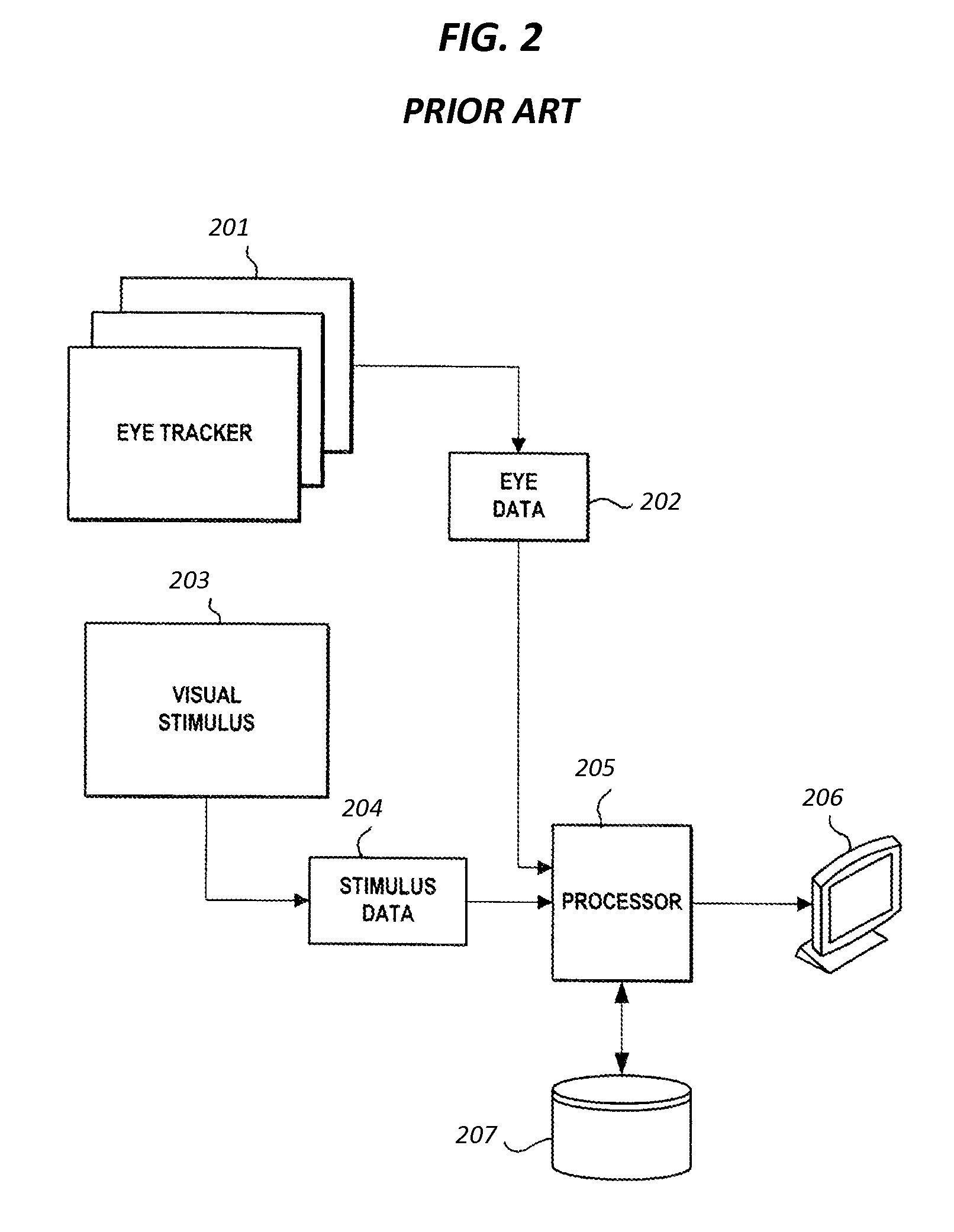 Method and System of Using Eye Tracking to Evaluate Subjects