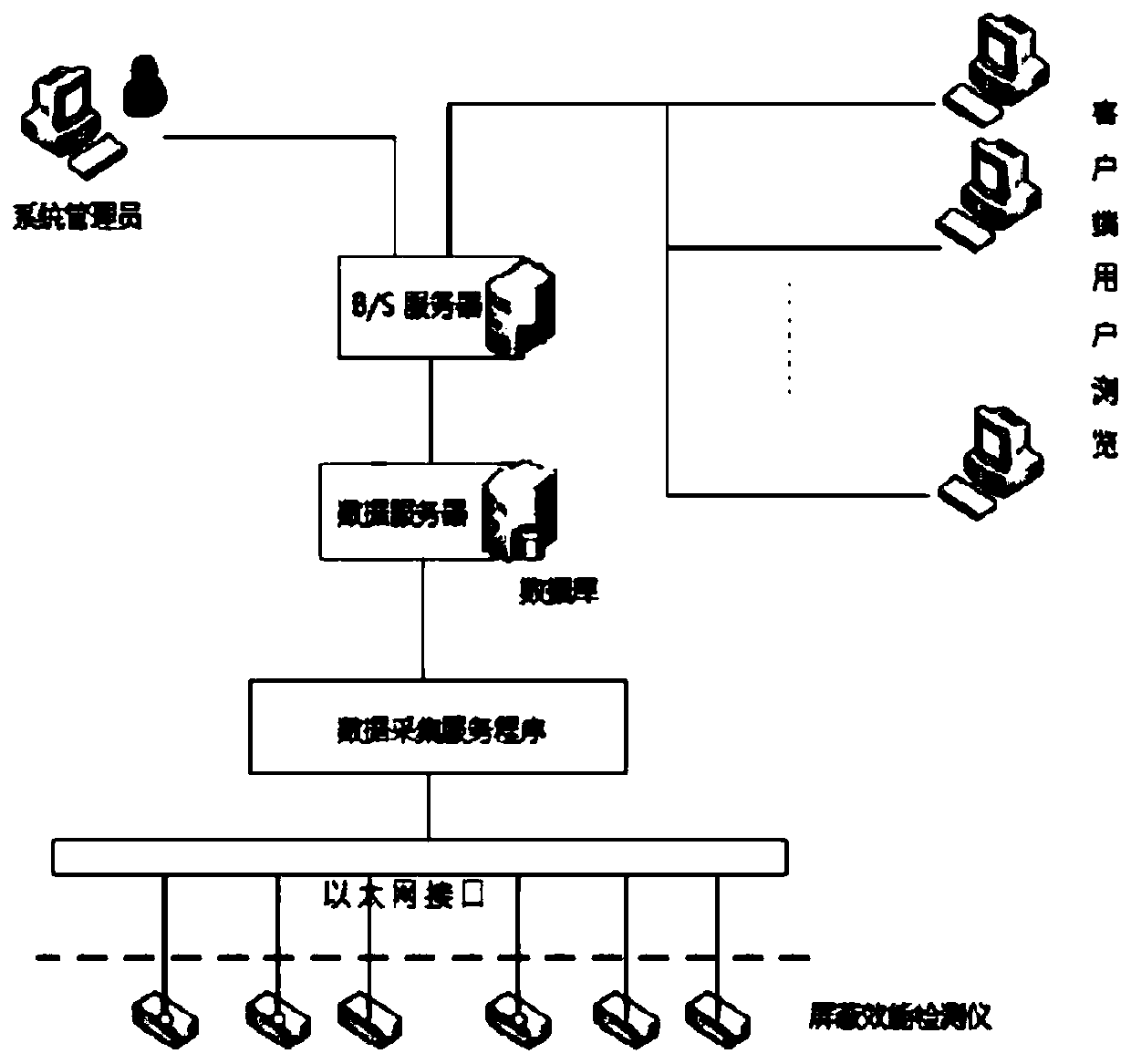 Electromagnetic shielding effectiveness automatic management system