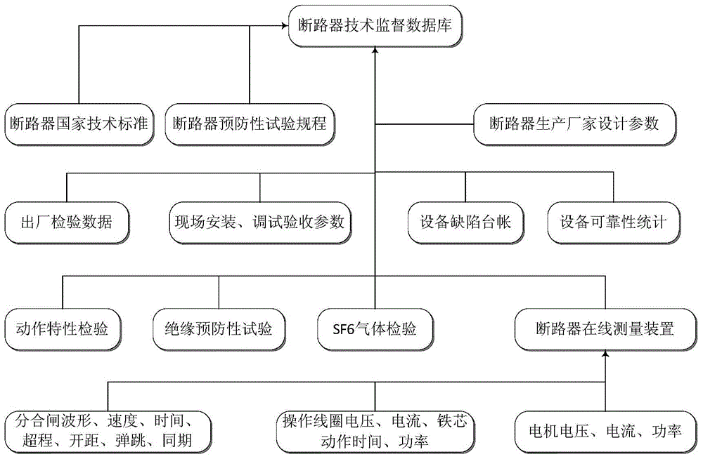 Intelligent multidimensional big-data analyzing expert system for high-voltage circuit breakers of power grid