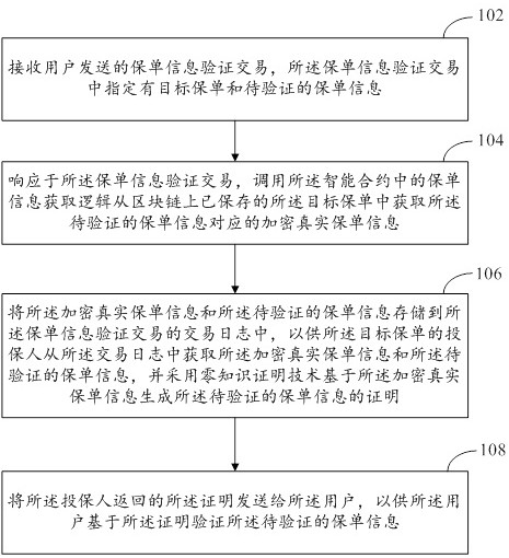 Insurance policy information verification method and device based on zero knowledge proof