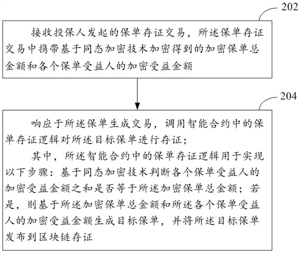 Insurance policy information verification method and device based on zero knowledge proof