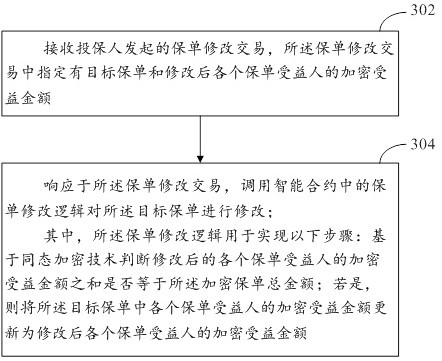 Insurance policy information verification method and device based on zero knowledge proof