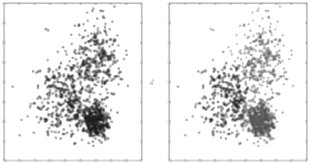 Multi-channel user clustering method