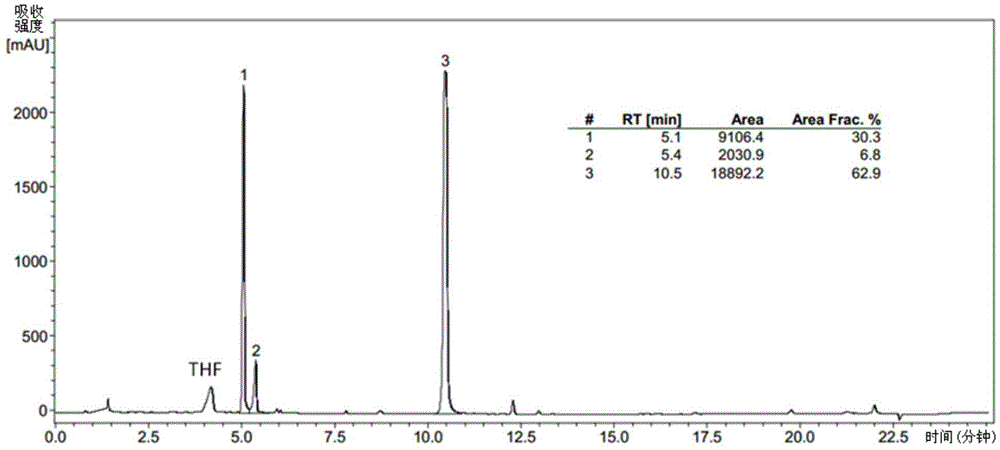 Antibody drug conjugate with alkenylsulphonylamino as connexon and application of antibody drug conjugate