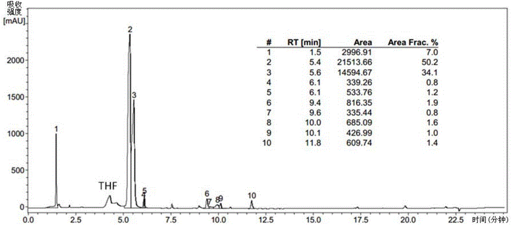 Antibody drug conjugate with alkenylsulphonylamino as connexon and application of antibody drug conjugate