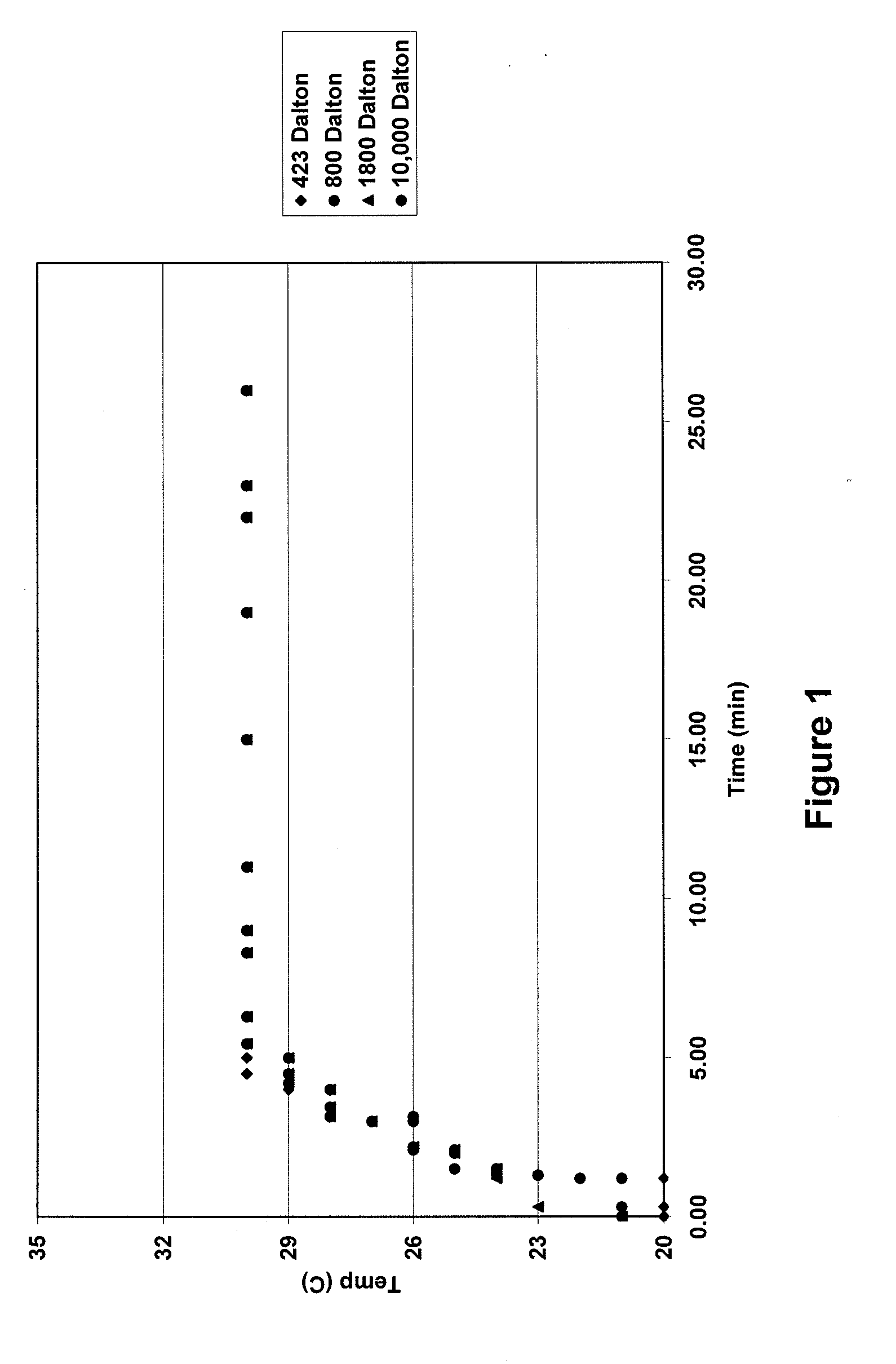 Cement products and methods of making and using the same