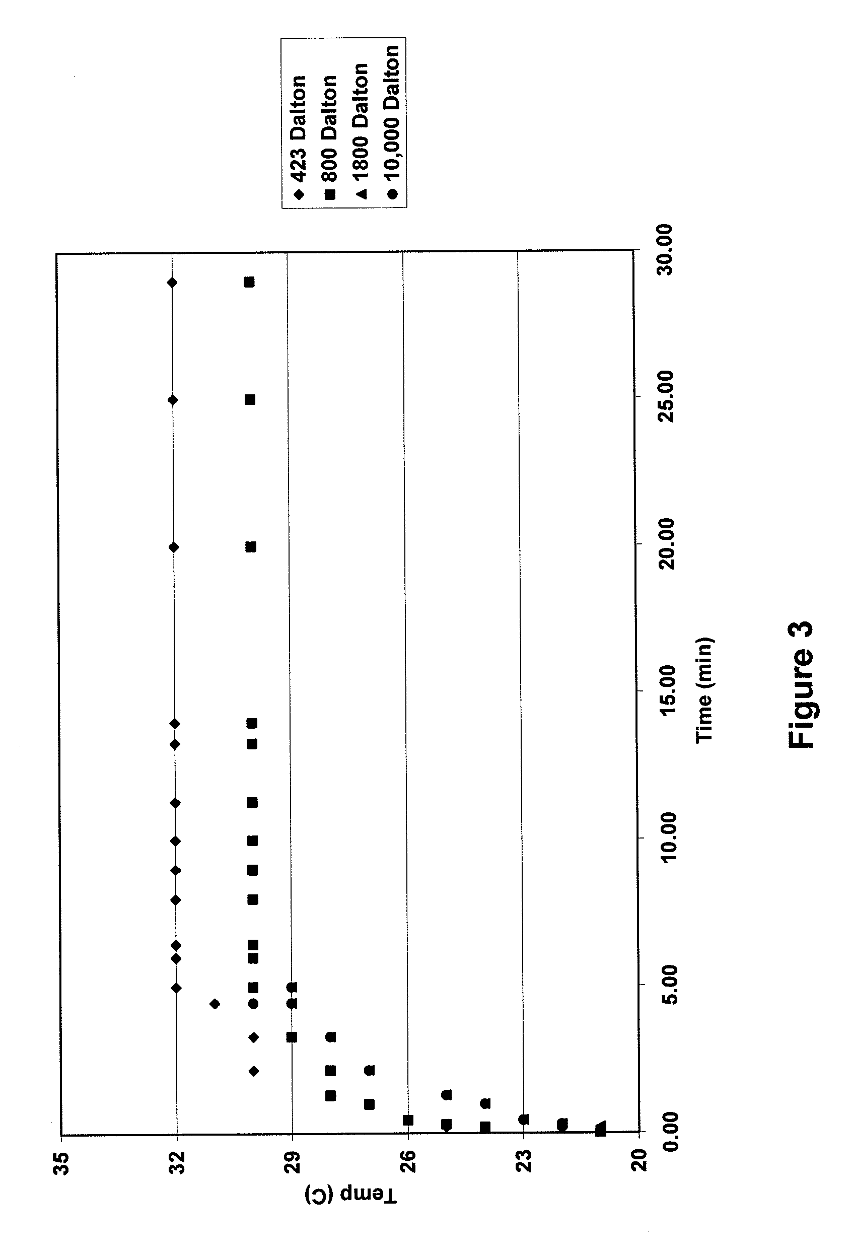 Cement products and methods of making and using the same