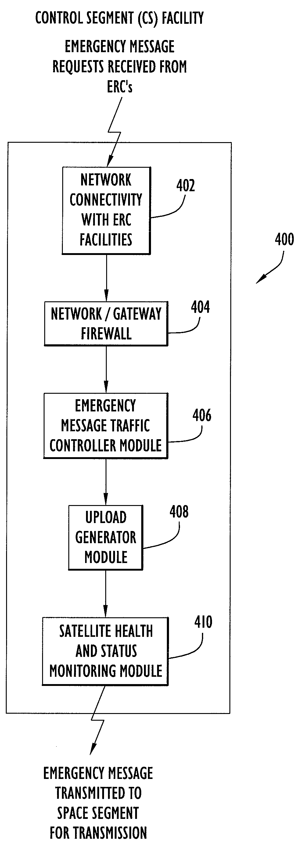 GPS enabled emergency messaging system