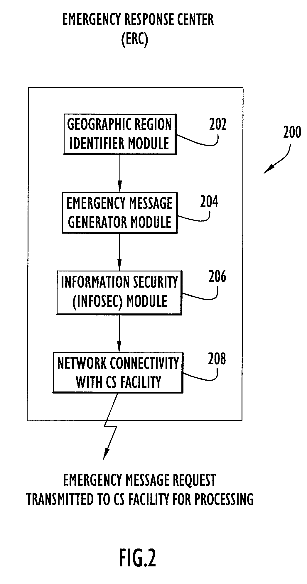 GPS enabled emergency messaging system