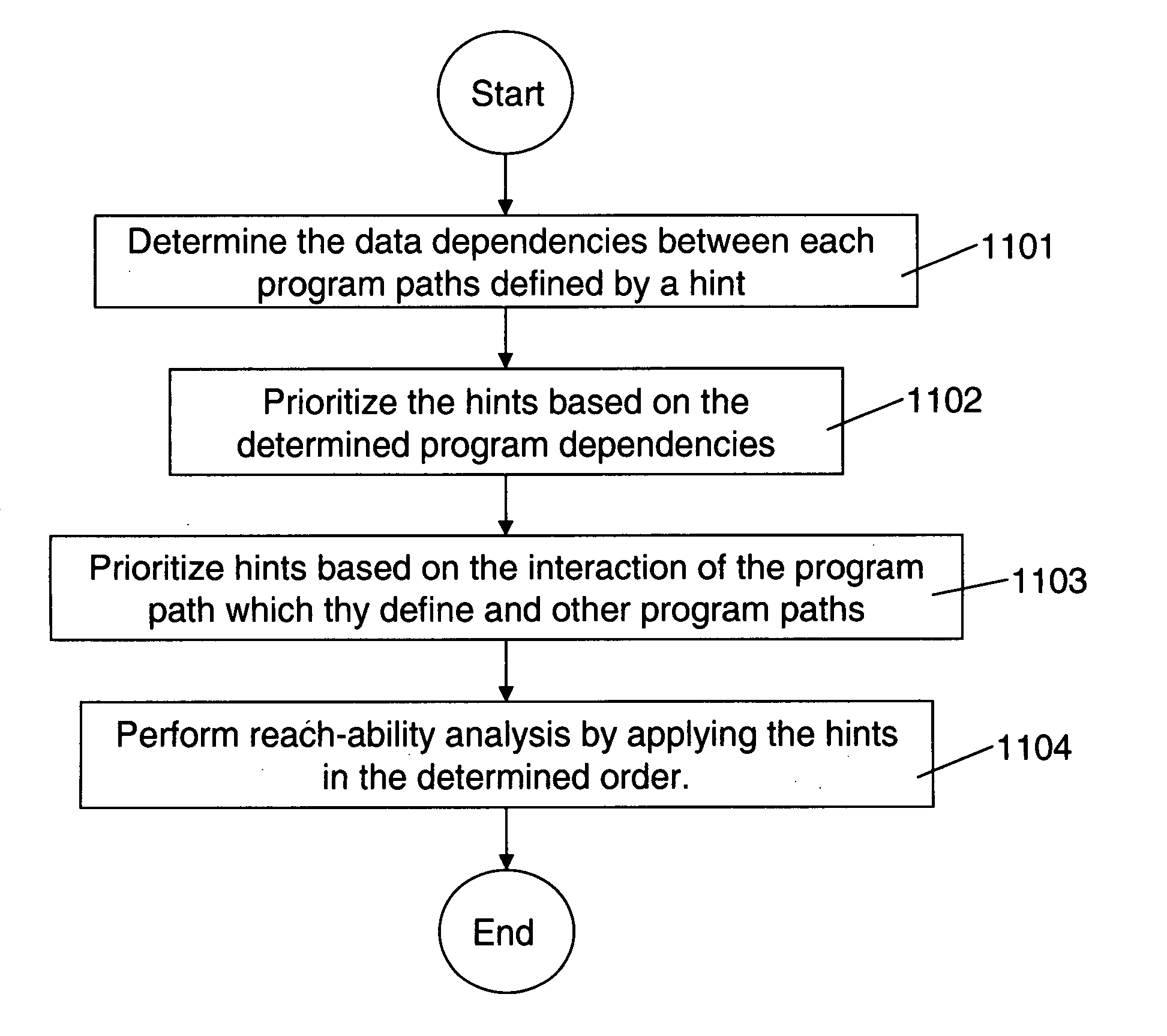 Method for optimizing integrated circuit device design and service