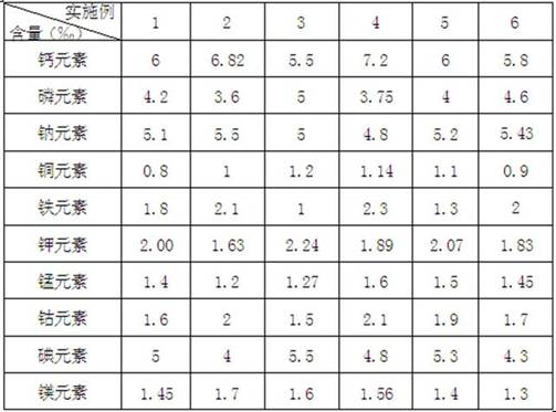 Compound amino acid additive for cattle feed as well as preparation method and application of compound amino acid additive